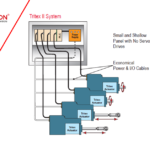 Por que escolher os sistemas elétricos?