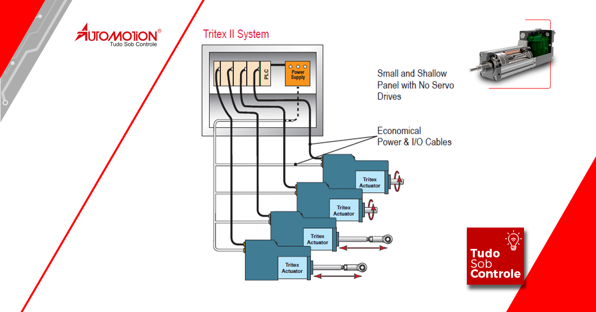 Por que escolher os sistemas elétricos?